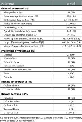 Infantile-onset inflammatory bowel disease has variable long-term outcomes